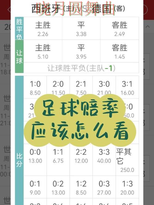 世界杯买球下载赔率变化怎么看更合理经验分享 世界杯买球下载赔率变化怎么看更合理经验分享